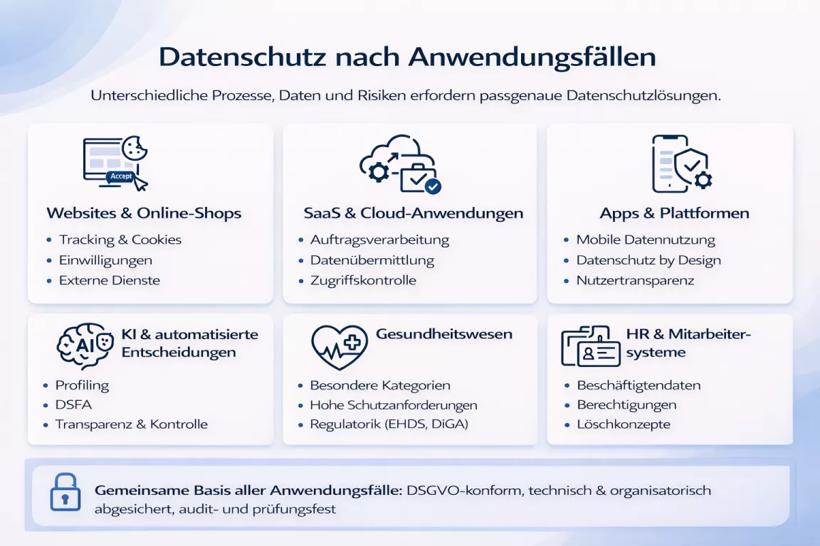 Datenschutz nach Anwendungsfällen