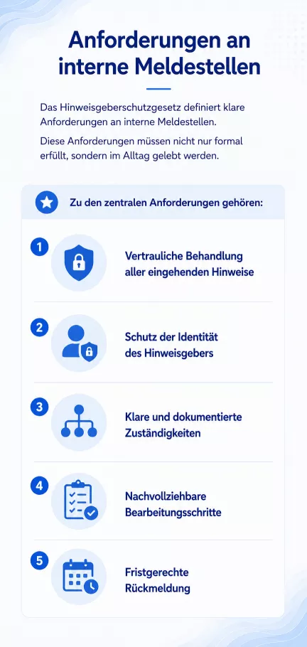 Anforderungen an eine Meldestelle