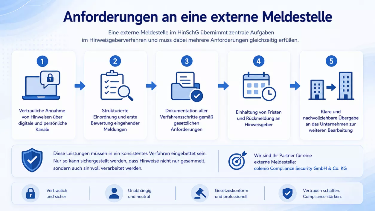 Darstellung der Anforderungen an eine externe Meldestelle