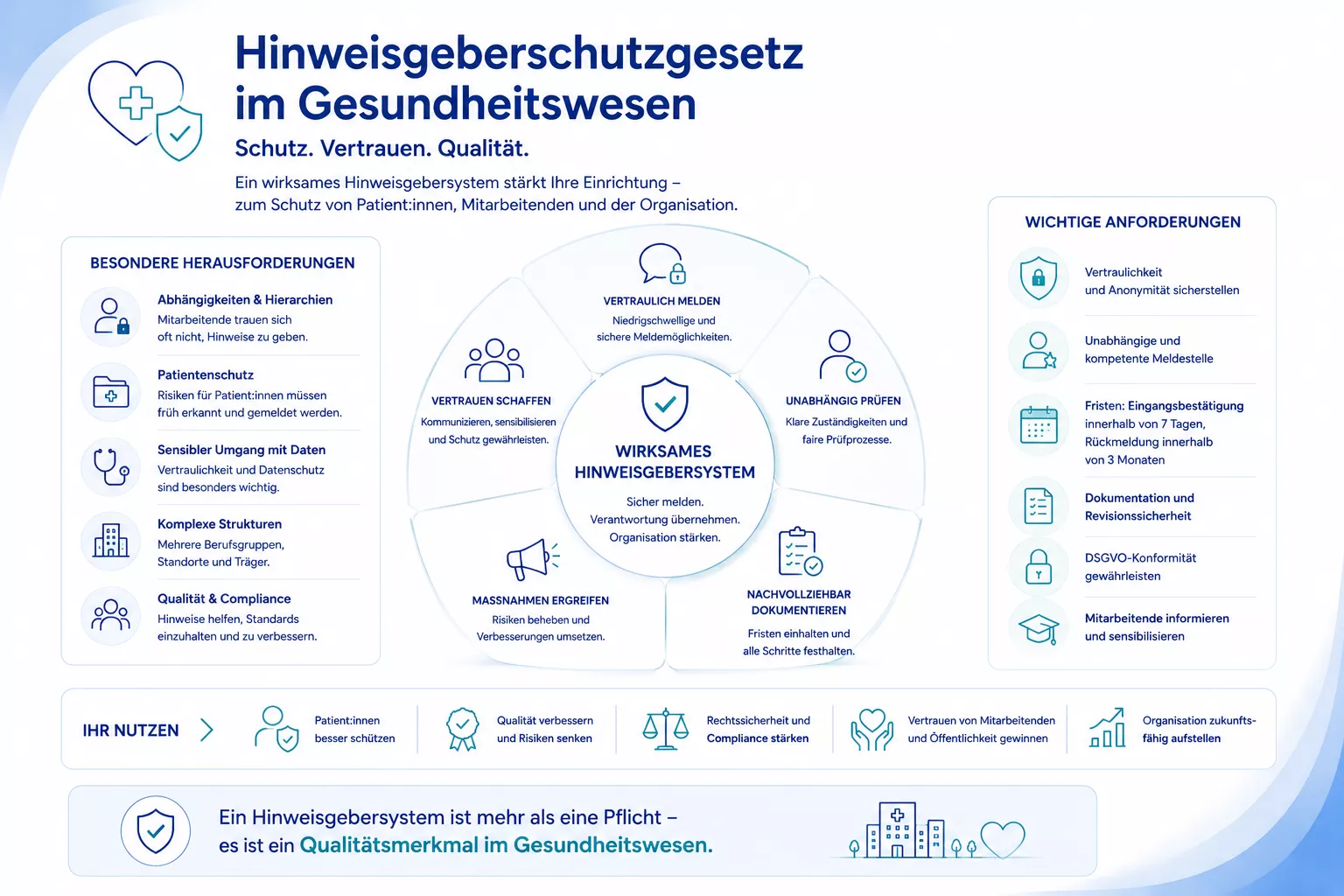 HinSchG im Gesundheitswesen