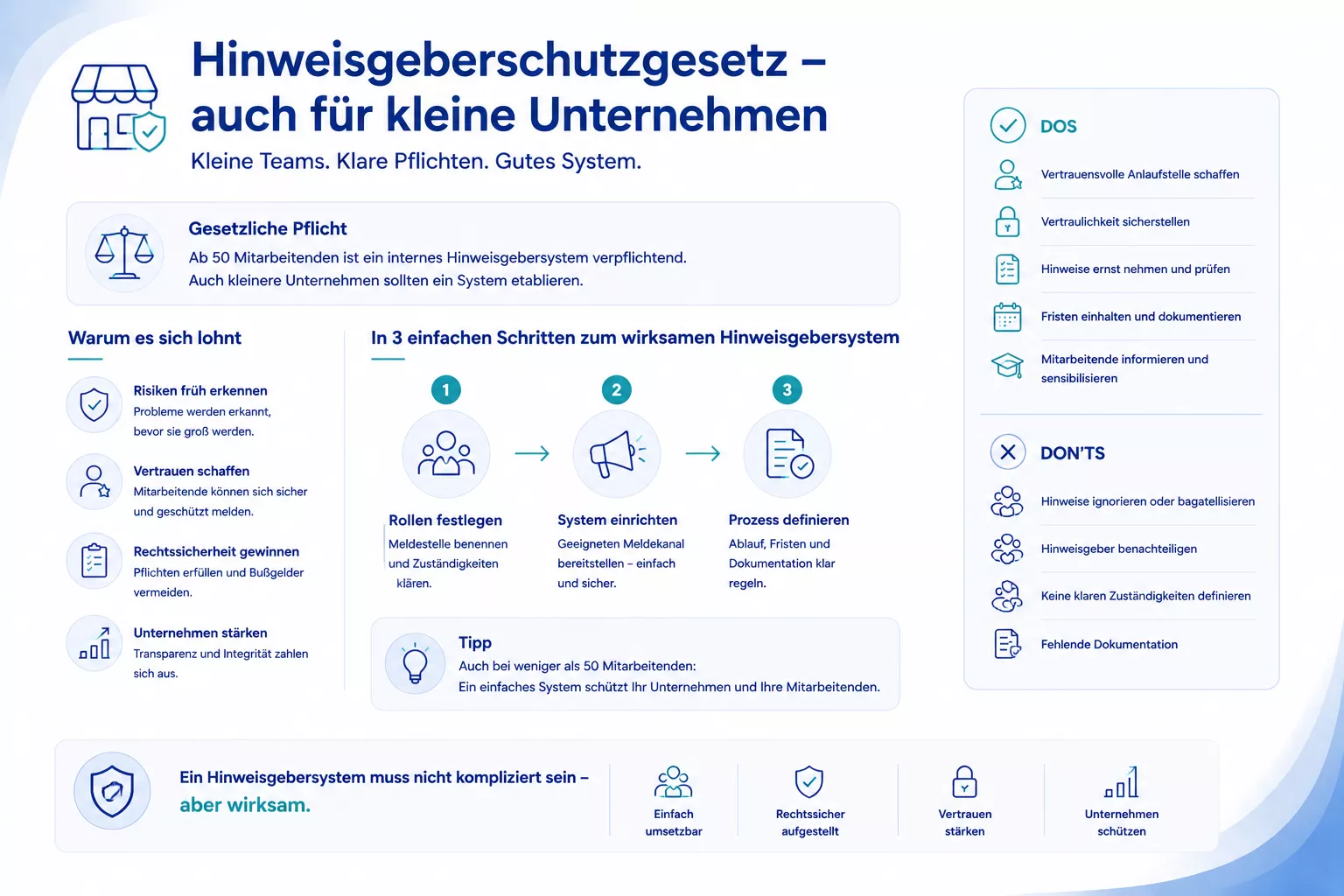 HinSchG für kleine Unternehmen
