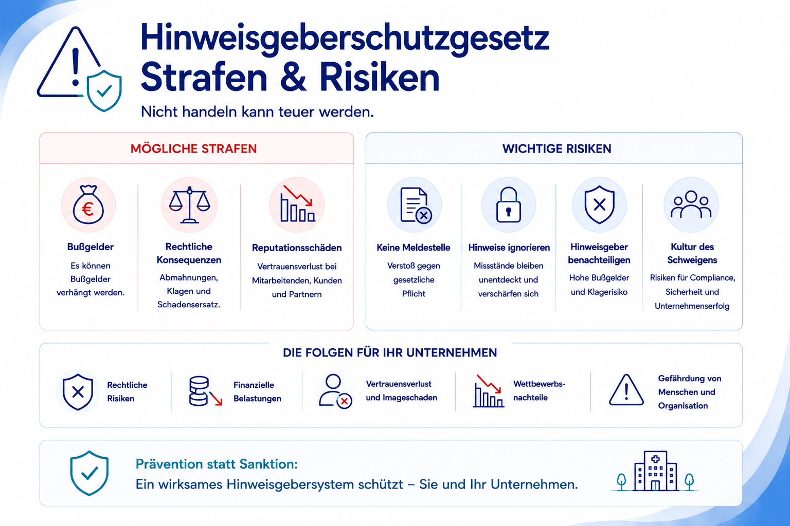 HinSchG: Strafen & Risiken