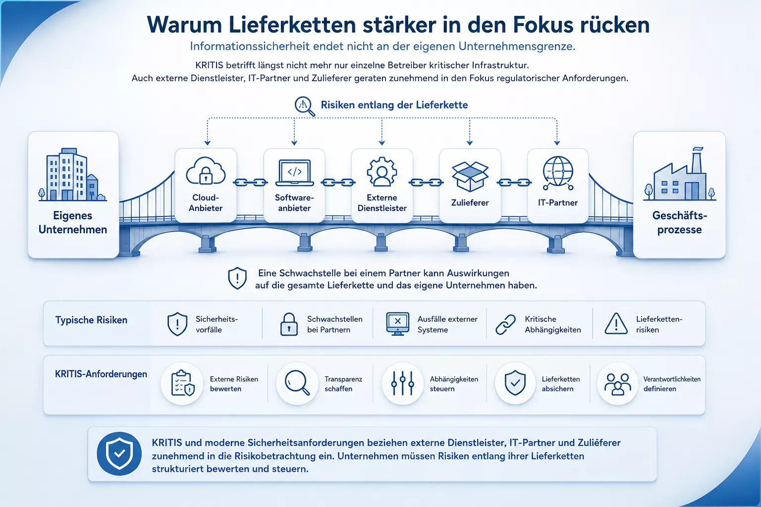 KRITIS: Risiken der Lieferkette