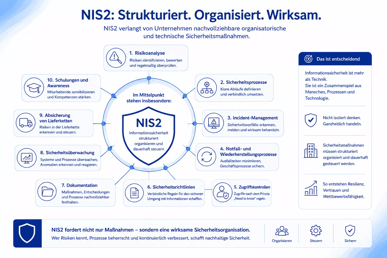 Darstellung der Anforderungen an NIS2