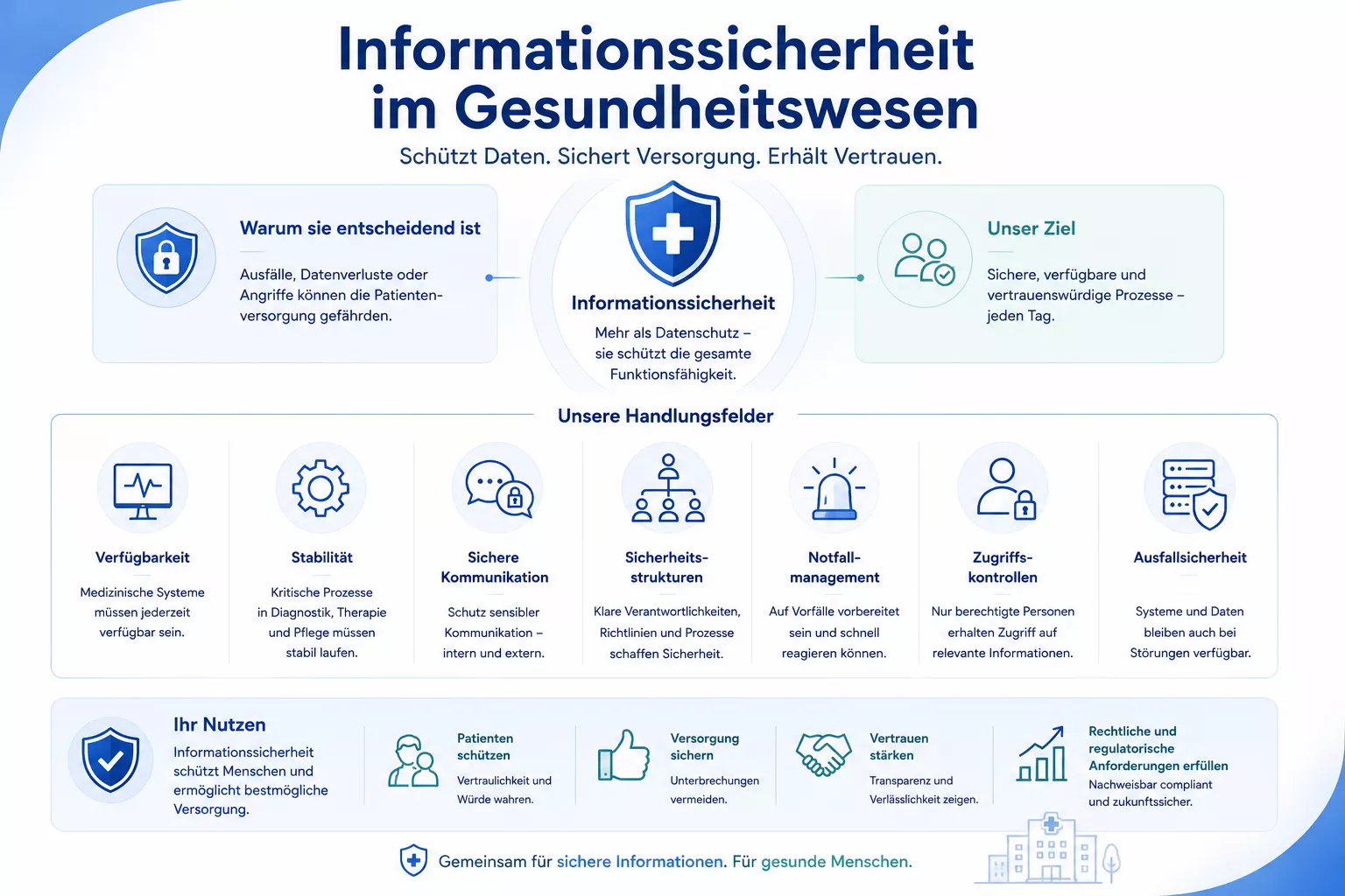 Informationssicherheit im Gesundheitswesen