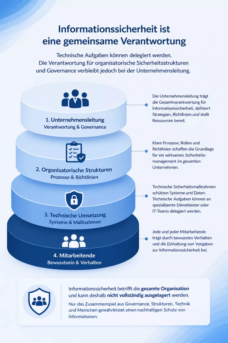 Organisation einer Informationssicherheit