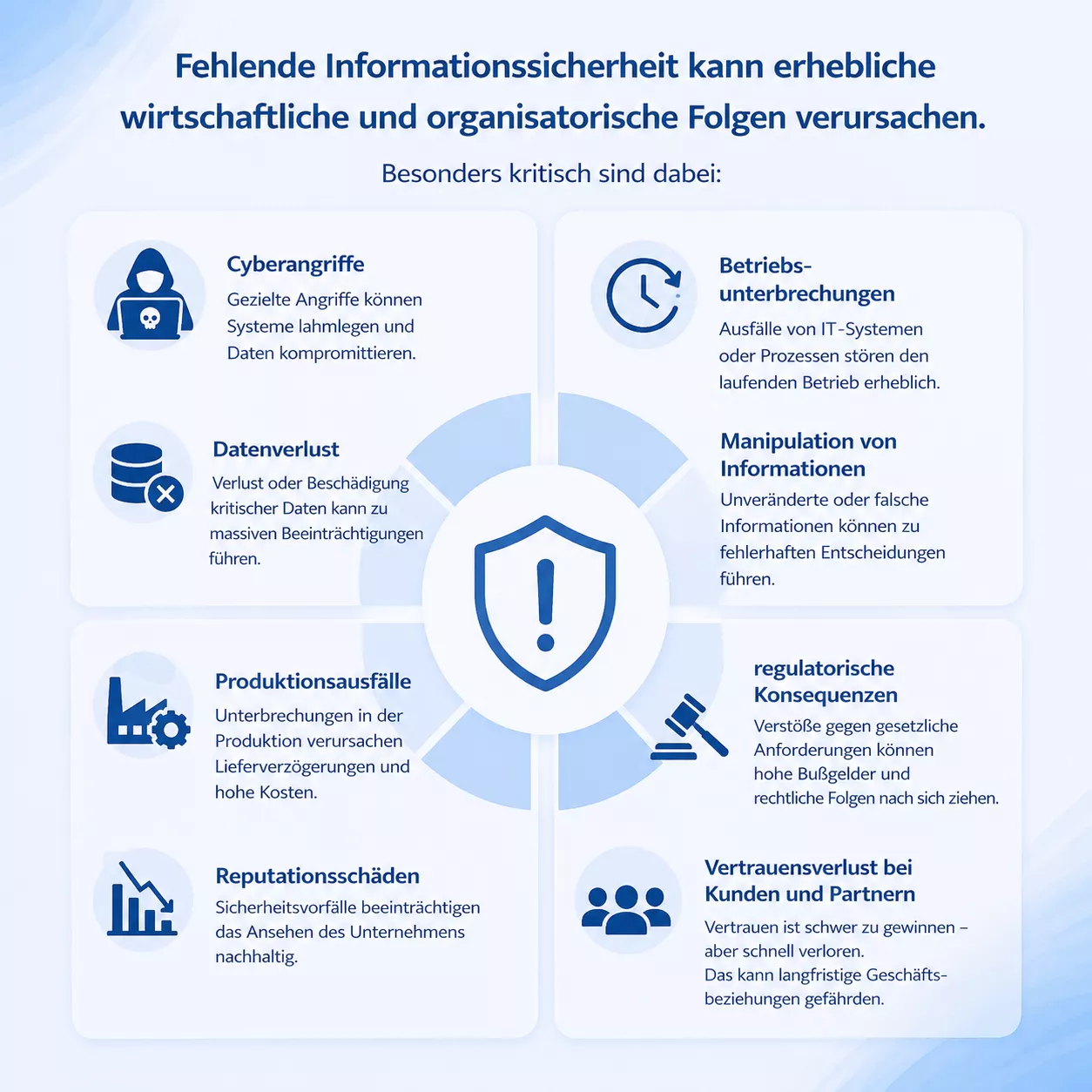 Risiken bei fehlender Informationssicherheit