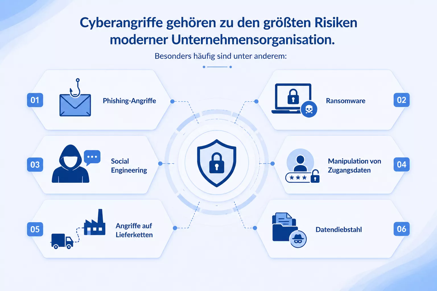 Cyberangriffe als Risiko