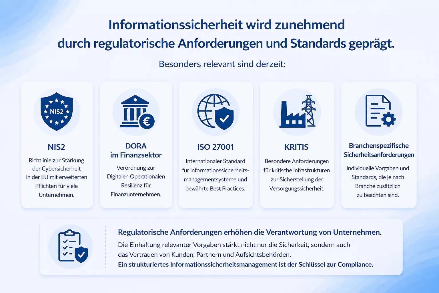 Warum Informationssicherheit wichtig ist