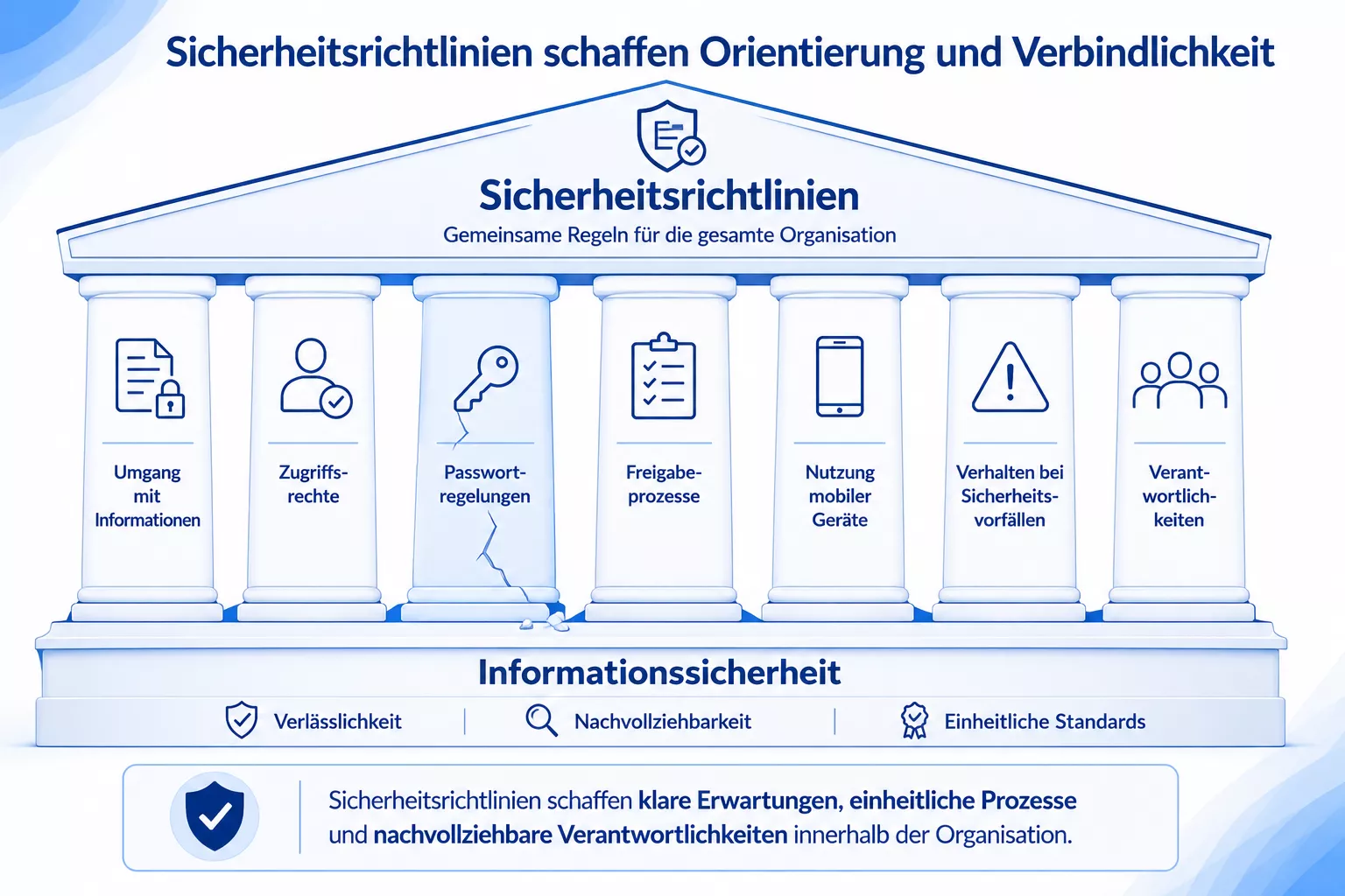 Sicherheitsrichtlinien