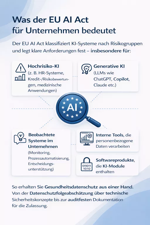 Bedeutung des EU AI Act