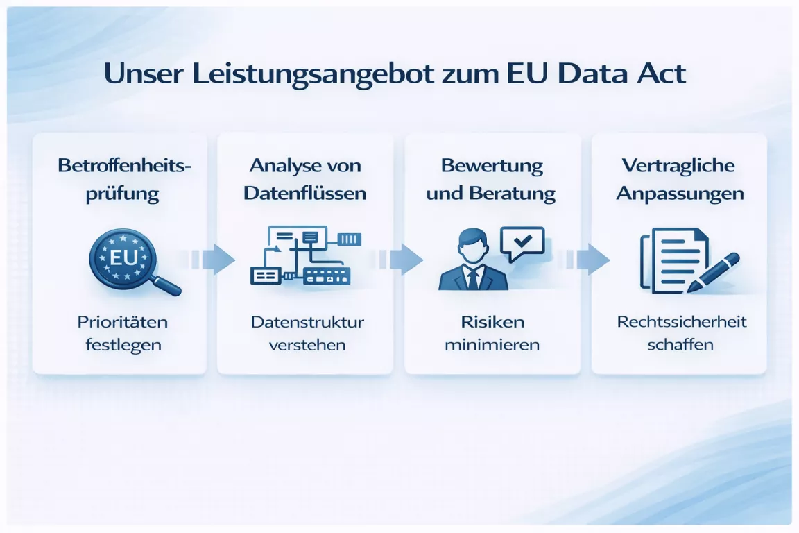Unser Leistungsangebot zum EU Data Act