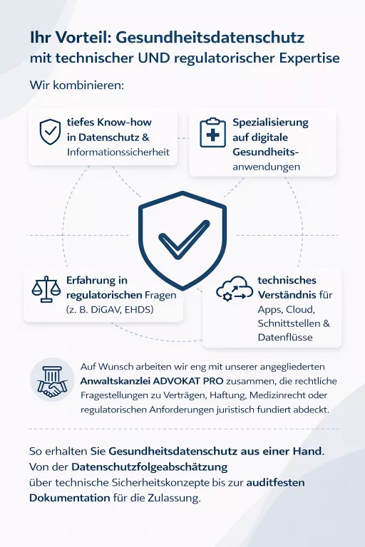 Gesundheitsdatenschutz